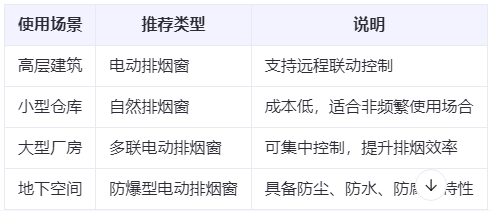 横山兰州横山排烟窗选购建议表